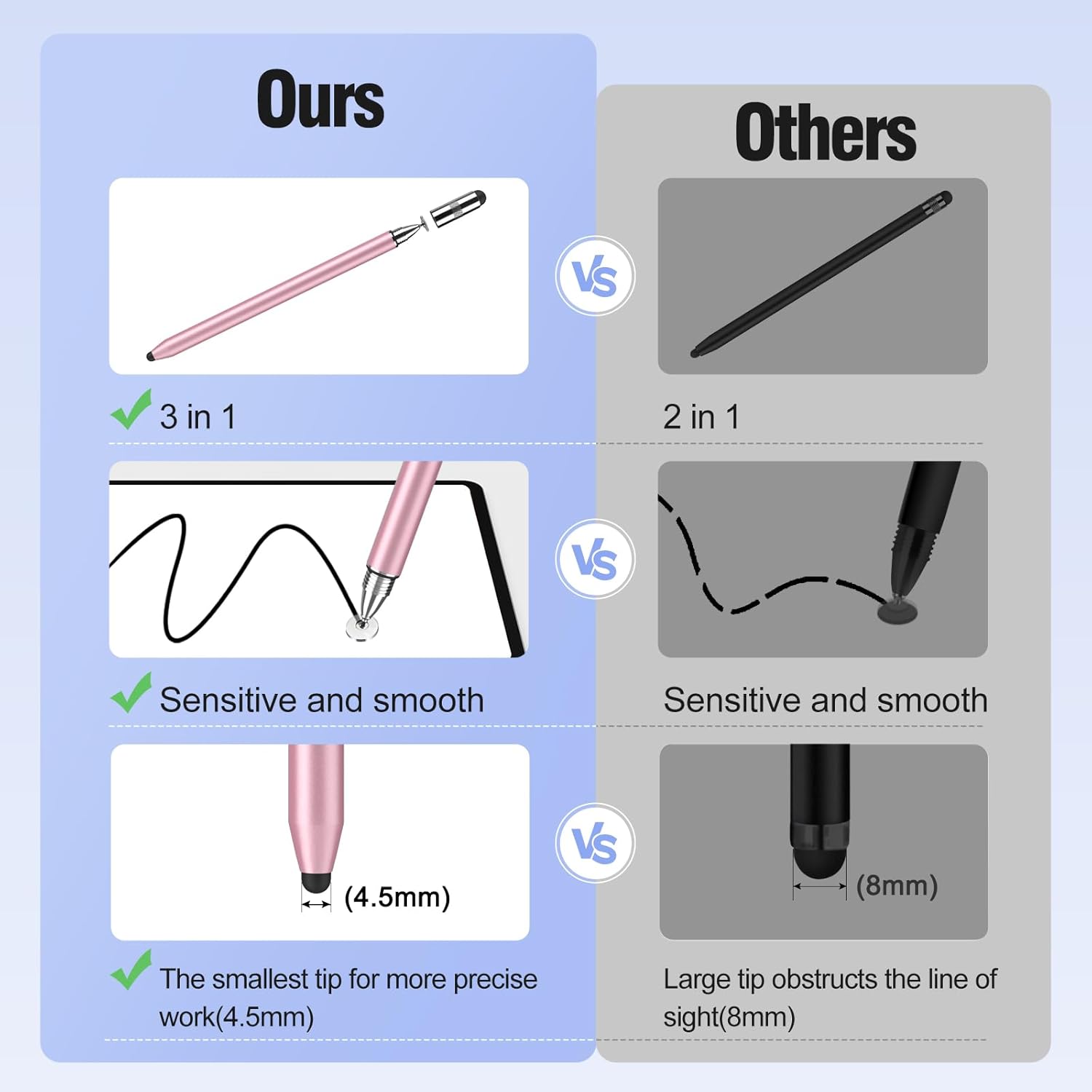 MEKO 3 in 1 Stylus Pens for Touch Screens, High Sensitivity & Precision Capacitive Stylus Pencil for Apple iPad iPhone Tablets Samsung Galaxy All Universal Touchscreen Devices 4 Pack