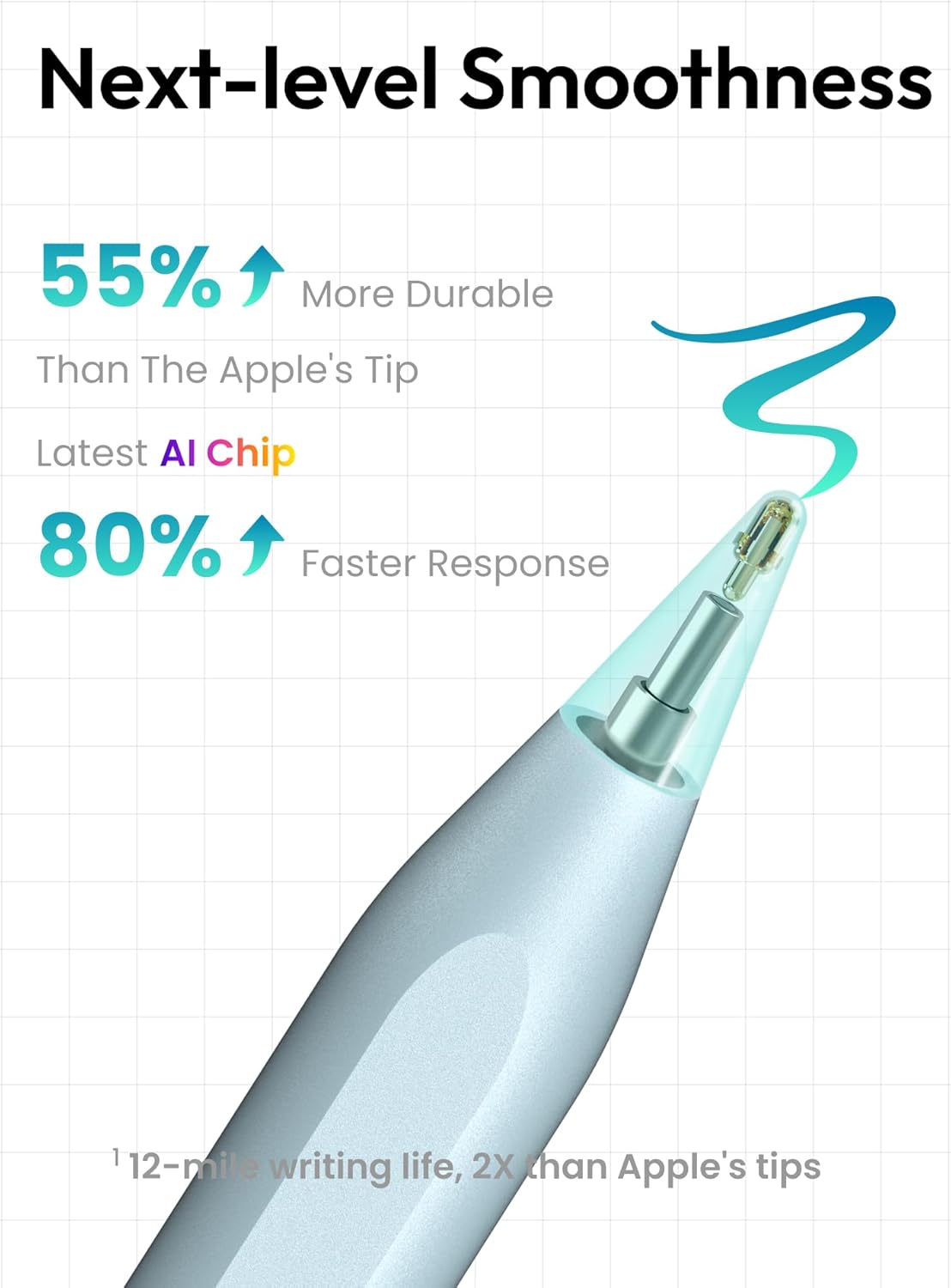 Metapen Pencil A8 for Apple iPad 2018-2025, (2X Faster Charge), Tilt Sensitivity, Pixel Precision, Stylus Pen for iPad 11/10/9/8/7/6th Gen, Pro 12.9/11/13-inch M4, Air 3/4/5/M2/M3, Mini 5/6th, Grey