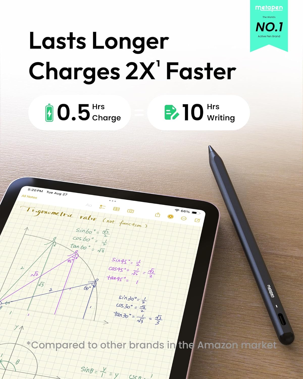 Metapen Pencil A8 for Apple iPad 2018-2025, (2X Faster Charge), Tilt Sensitivity, Pixel Precision, Stylus Pen for iPad 11/10/9/8/7/6th Gen, Pro 12.9/11/13-inch M4, Air 3/4/5/M2/M3, Mini 5/6th, Purple