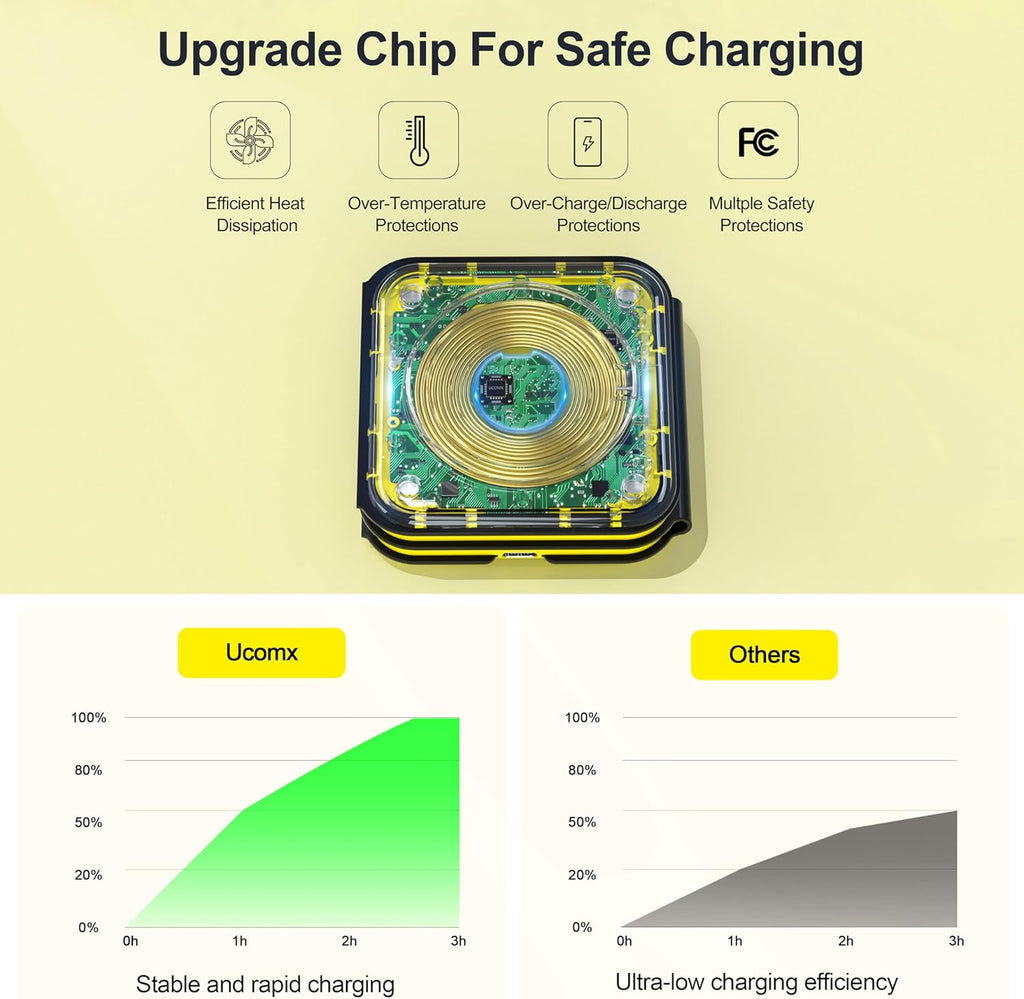 UCOMX 3 in 1 Charging Station for Multple Devices,Foldable 3 in 1 Wireless Charger for Travel,Nano Wireless Charging Station for iPhone16 15 14 13 12 Pro Max/Watch 10 9 8 7 6 5 4 3 Ultra/AirPod Pro
